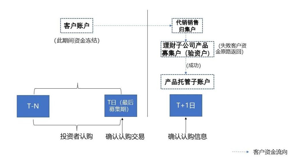 社会化引流推广资源平台/p空间引流吧_理财引流平台_p2p理财平台理财靠得住吗