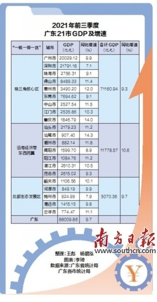 在广东省江门市gdp怎么样_2018年广东各市GDP排名及增长率 21个市经济排行 表