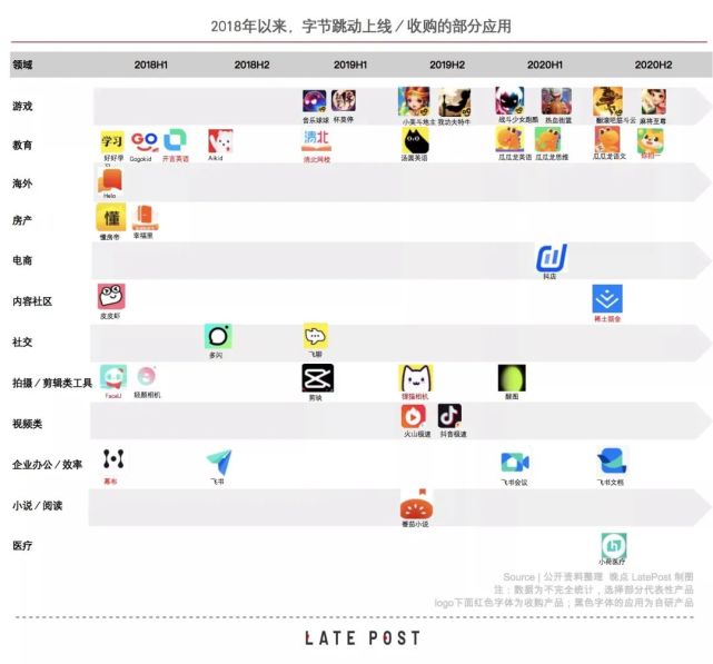 字节还能如何"跳动"