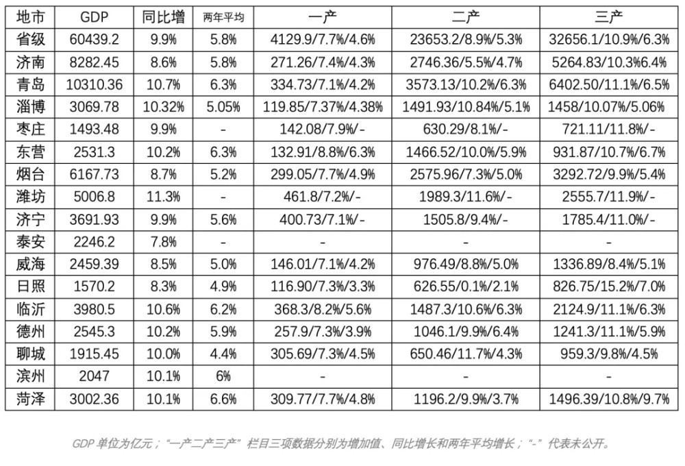临沂市总gdp_又一项 城市GDP 出炉 临沂全国排名第13,山东第一(2)