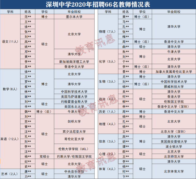 鄂尔多招聘_2018内蒙古医疗招聘考试知识积累 慢性呼吸衰竭