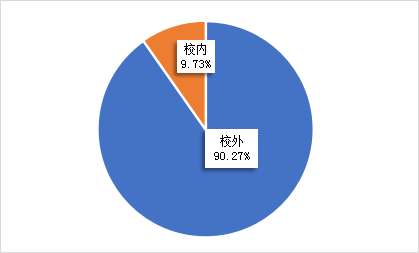 大学生交通安全现状分析及宣传教育对策建议