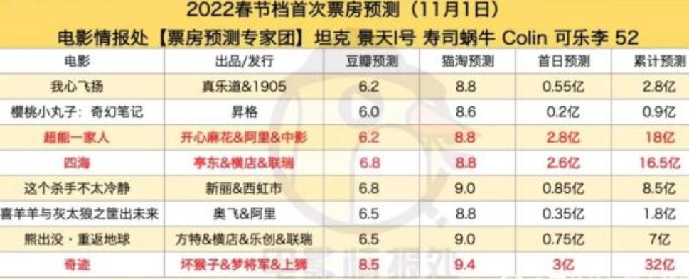 筐出未来完整下载西瓜影音完整版下载迅雷bt完整资源高清完整在线观看