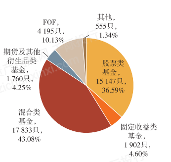 阳光私募和私募的区别_私募排排网 中国私募证券基金 2013年度报告_私募