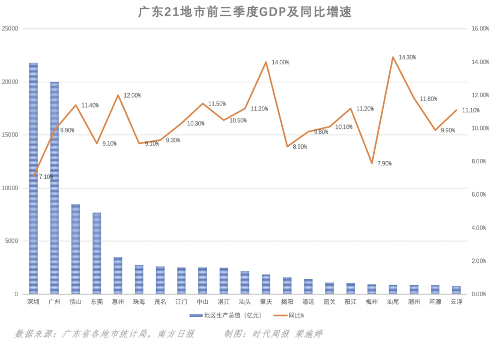 广东省粤西gdp_广东的粤东和粤西,哪个发展潜力更大一些