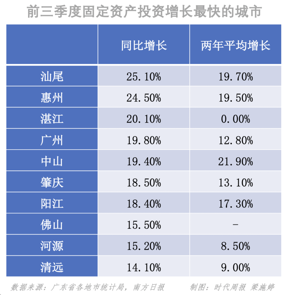 最新阳江市gdp_粤东西北 振兴指数 重磅来袭 潮汕在哪里(2)