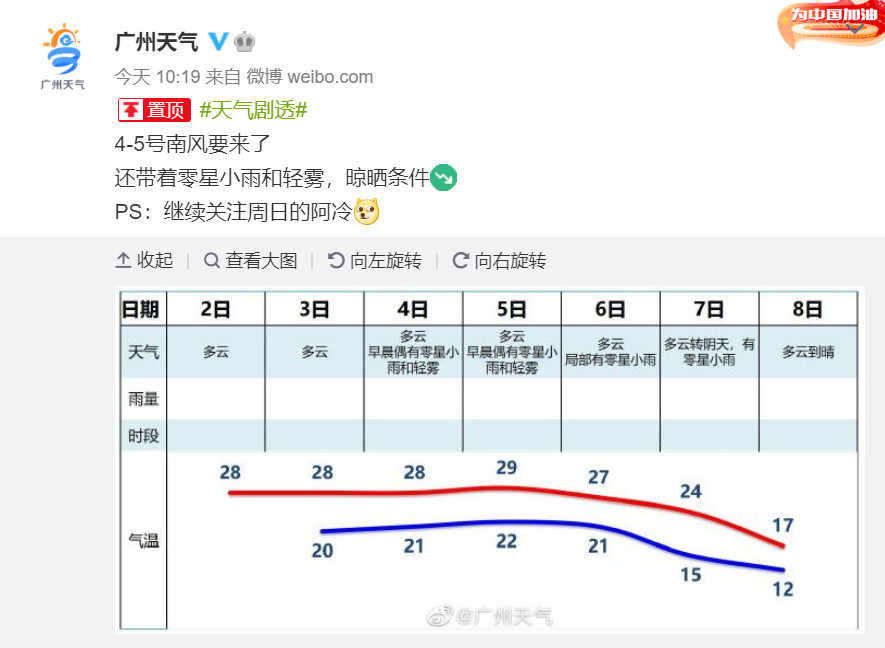 广州天气预报