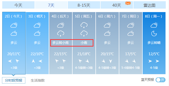 最低3扬州暴跌接下来的天气