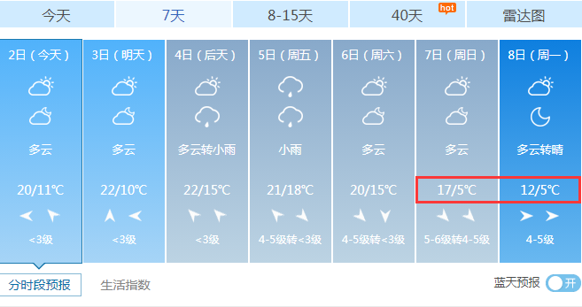 最低3扬州暴跌接下来的天气