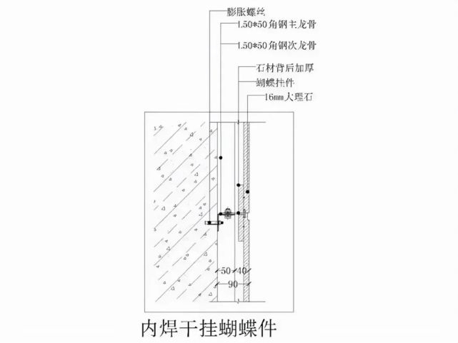 不锈钢膨胀螺丝,b.不锈钢干挂飘件,c.云石胶,d.