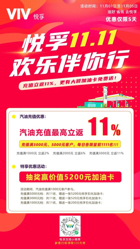 狂欢双十一来悦孚抽奖赢5200元加油卡