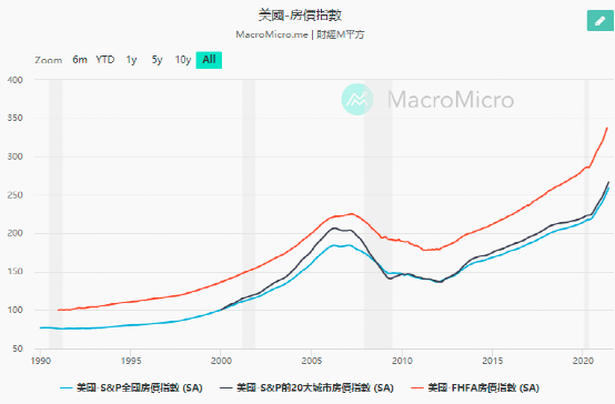 房价收入比 美国_美国房价_深圳房价对比美国房价