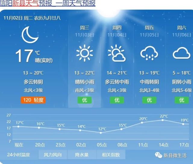 最低温度降至1新县天气大变