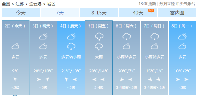 连云港天气又变!