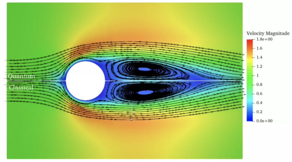 本源量子发布国内首款量子计算流体力学仿真软件本源量禹