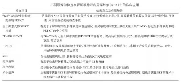 经胸超声心动图是诊断类癌心脏病的首选影像检查方法.