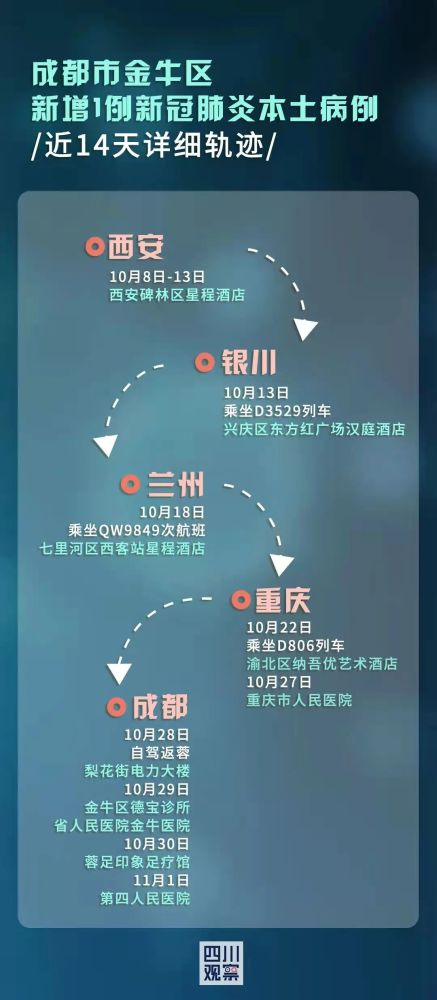 晚上8点,成都市人民政府新闻办公室举行专题发布会,通报本起疫情最新