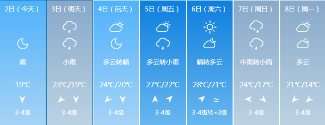 "全能型"冷空气来了!福建天气将