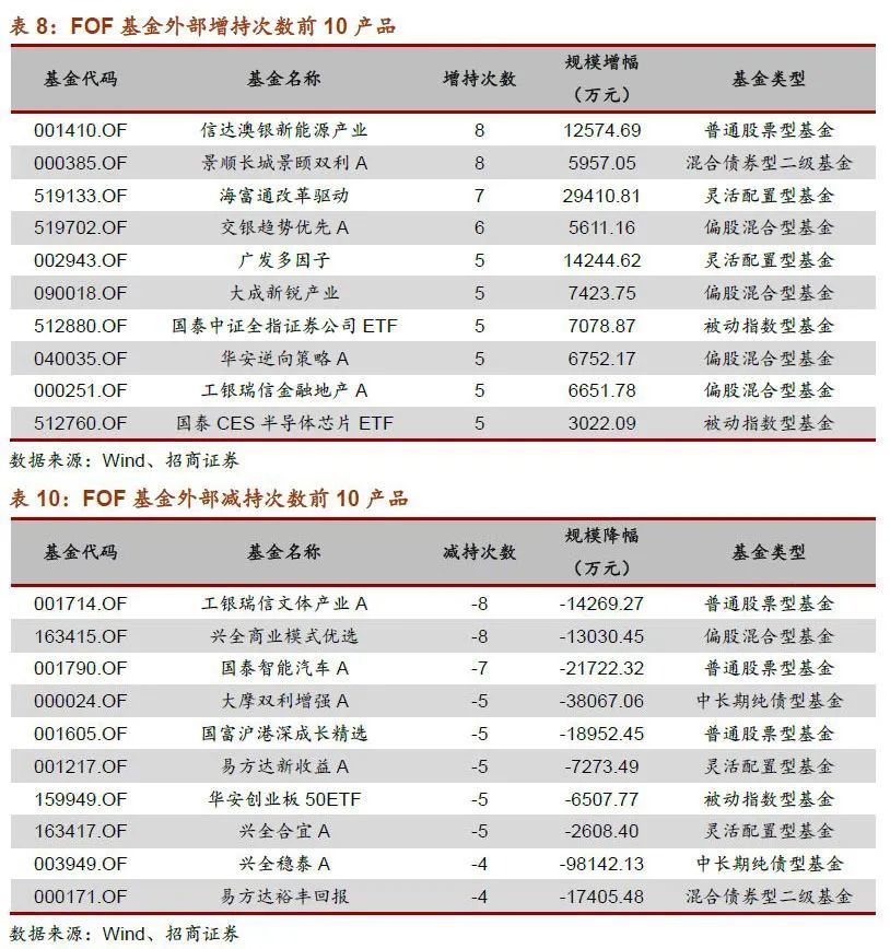 公募基金经理招聘_公募_2014明星公募基金经理
