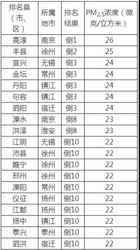 睢宁县沛县gdp_江苏42县最新经济实力排行榜 徐州排第1的居然是他,GDP相当于1座城(3)