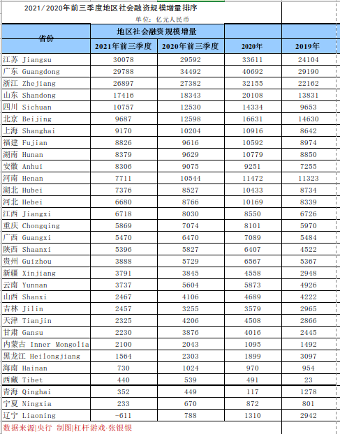 2021前三季度湖南各市gdp_前三季度资金流向排名 江苏取代广东,湖南挤下河南变中部一哥(3)