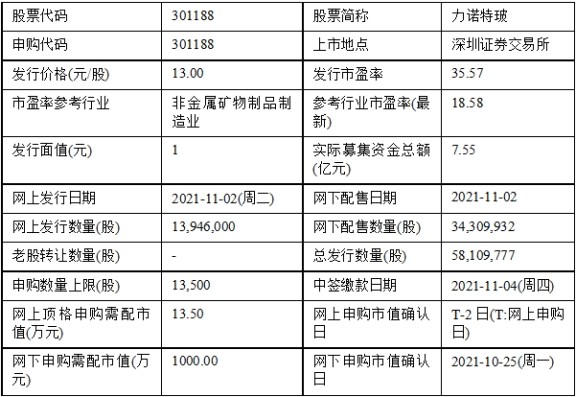 今日申购:力诺特玻,金埔园林|金埔园林|力诺集团|力诺投资|高元坤|力
