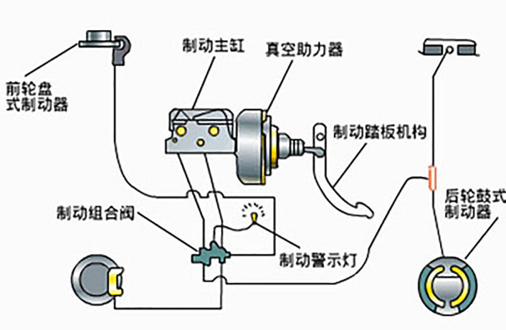 传统的汽车制动系统工作原理示意图