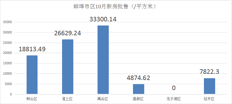 蚌埠2021前两个月gdp_蚌埠11月最新房价来了,又出了好多百万富翁...