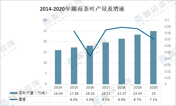 《2022-2028年中国茶叶行业竞争现状及投资决策建议报告》数据显示