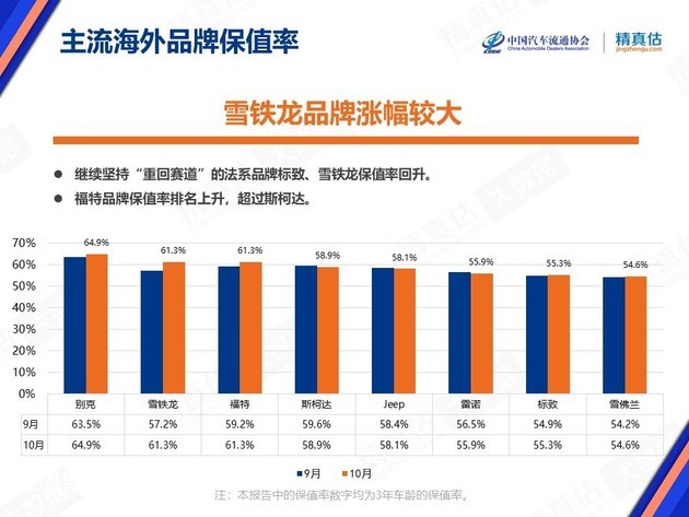 汽车保值率排行_汽车保值率排行榜2021(5)