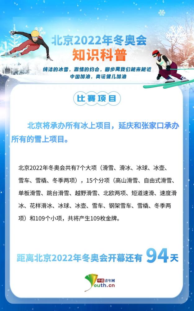 【冬奥青科普】北京2022年冬奥会比赛项目有哪些?