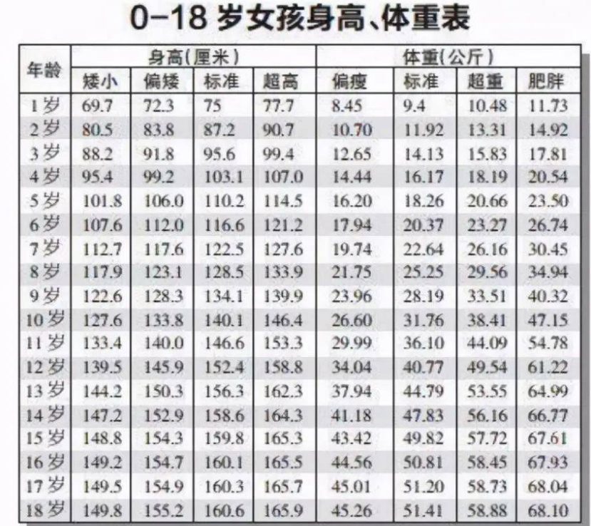 初中生的身高体重问题,家长应该注意什么?