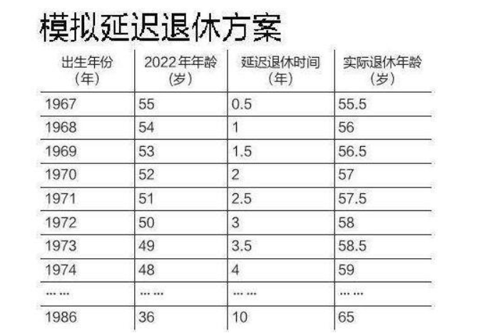 延迟退休会改为工龄退休吗教师行业率先支持公务员也同意