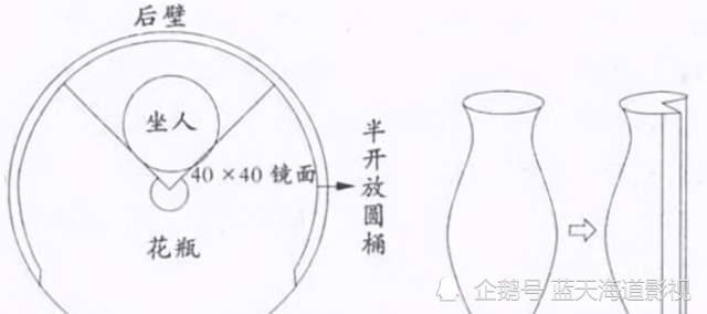 江湖骗术"花瓶姑娘":没有四肢,离开花瓶就会死,其中有