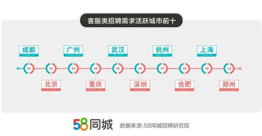 深圳招聘客服_有人知道深圳58同城招聘客服电话是多少啊(5)