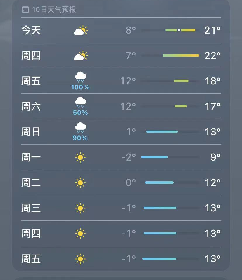 临沂天气预报5天天气