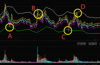 干货|薛斯(xs)通道案例详解