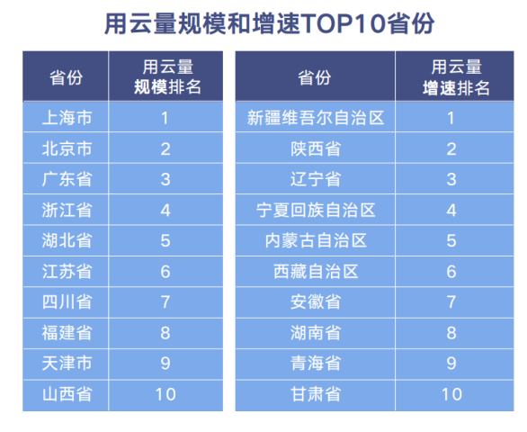 相关文章