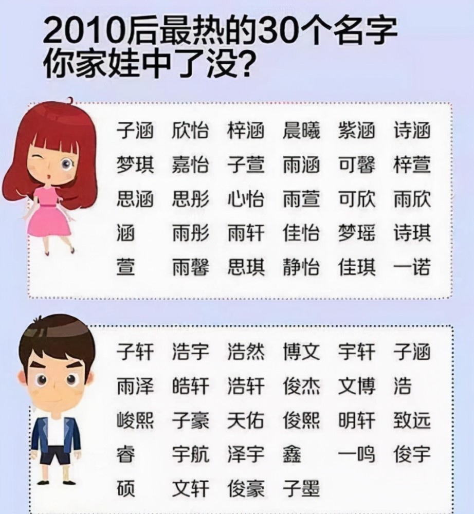 对于家长们来说,大多都希望给孩子取一个好听又好记的名字,可大概是一