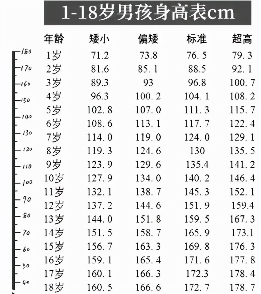 男生身高定型在几岁?大多是在这个时间段,家长提前了解好准备