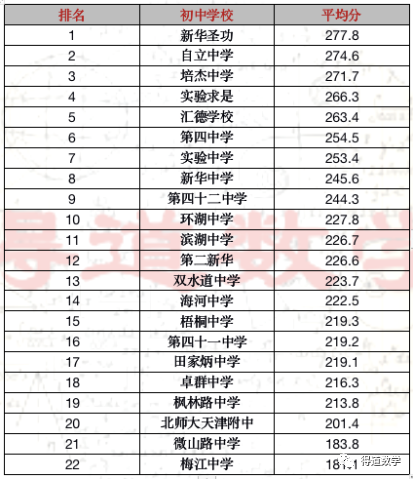 天津市中学排行榜前十名深度解读