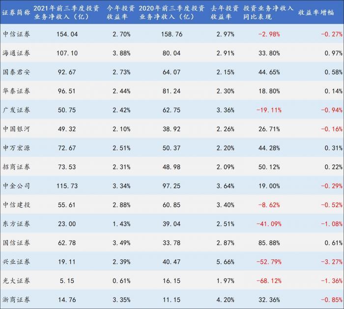美股券商开户哪个券商好_券商_券商中国 券商份额