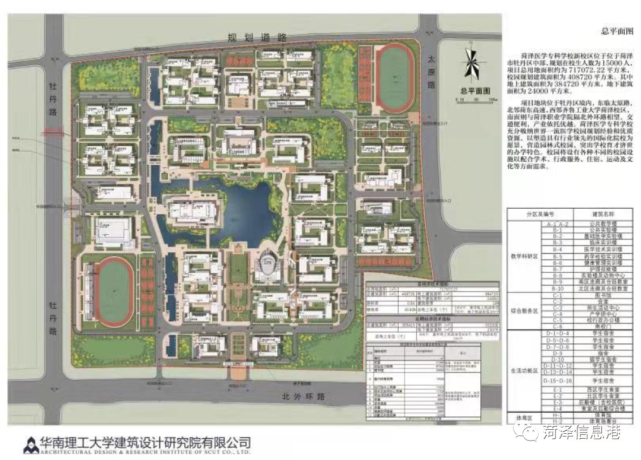 项目地块位于牡丹区境内,东临太原路,北邻菏东高速,西邻齐鲁工业大学