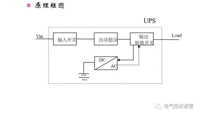 一文吃透:ups不间断电源的作用,构成,分类以及工作原理!