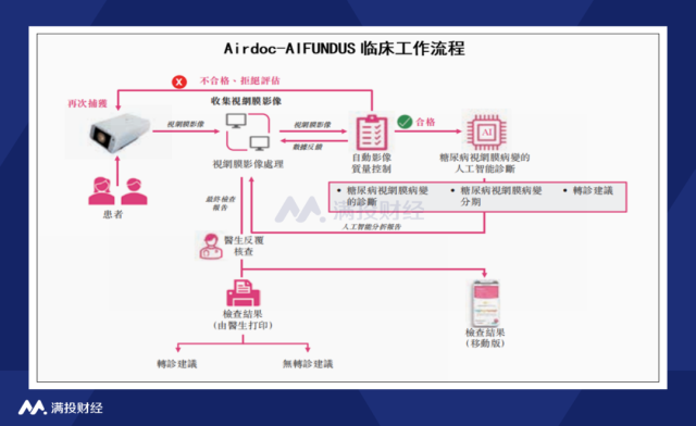 相关文章