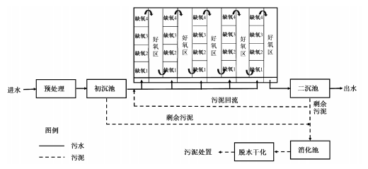 水务看点 | 王胤:主流厌氧氨氧化工艺的研究与应用进展