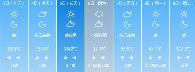 全省天气预报