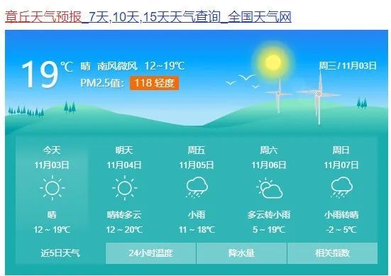 章丘具体天气预报提醒大家做好防风防冻措施最低-2℃左右城区及其他