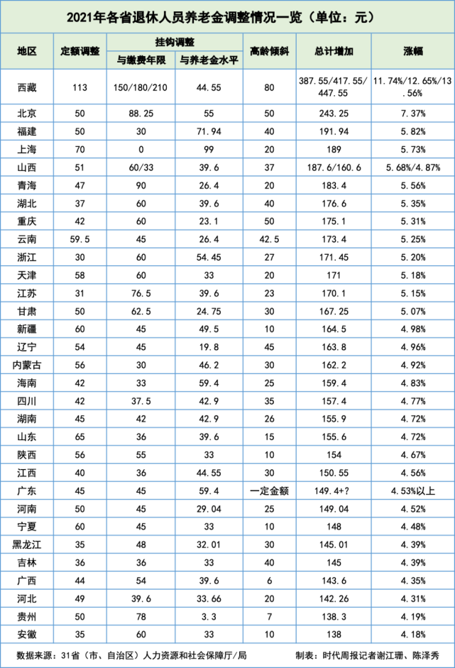 å¾ç