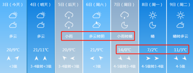 潍坊刚刚发布重要天气预报